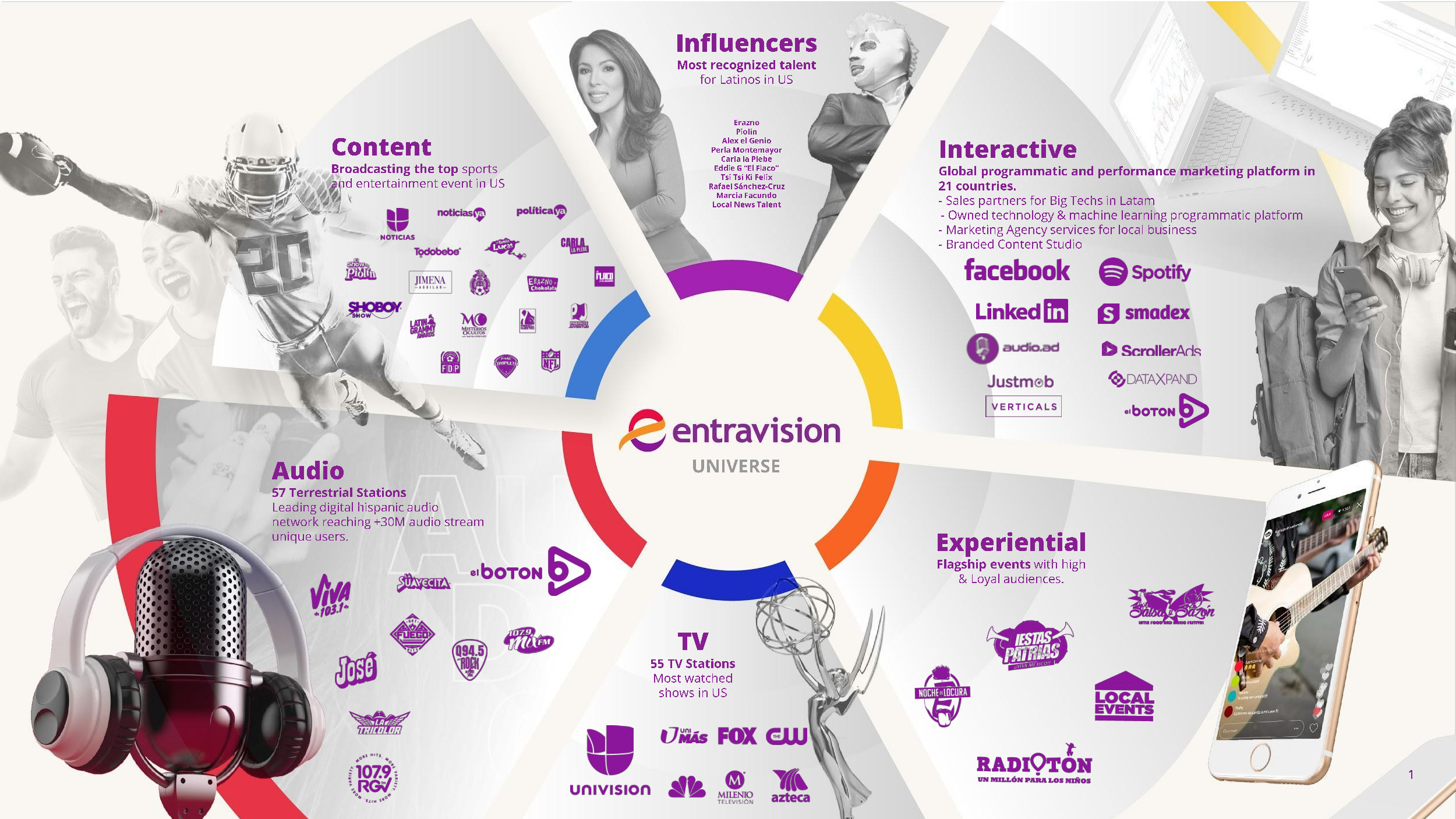 Entravision Universe